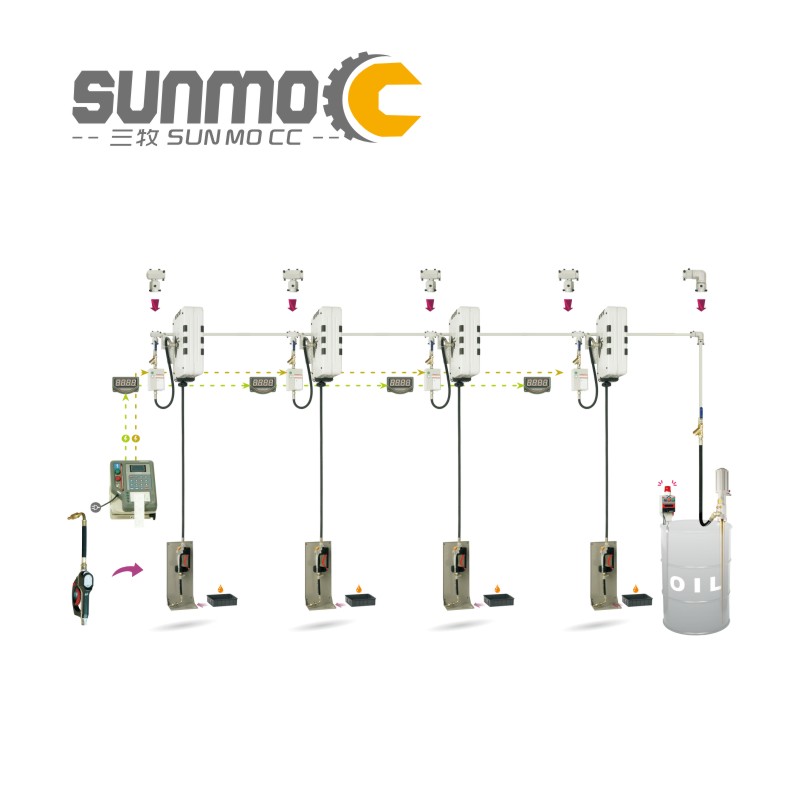 Thiết bị thay dầu